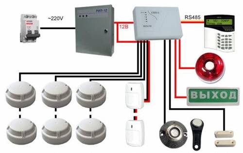 Пожарная охранная сигнализация видеонаблюдение домофоны системы контроля доступа