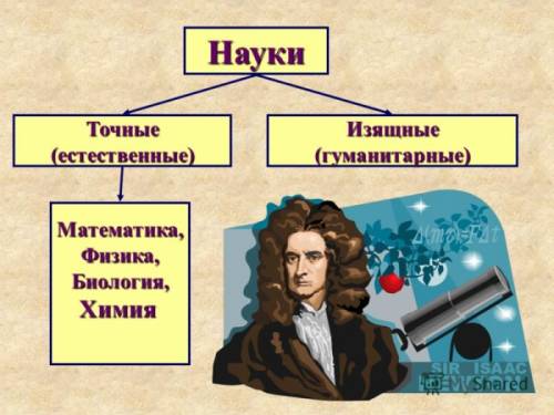 Репетитор по биологии и химии 