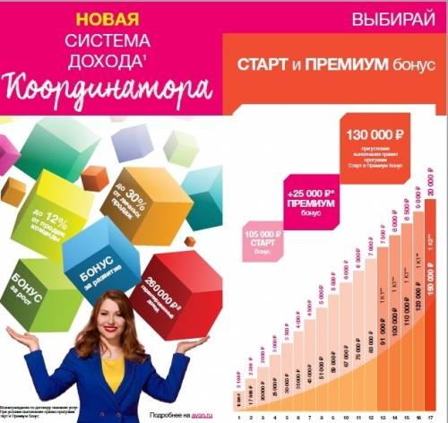 Регистрация представителей и координаторов по всей России.