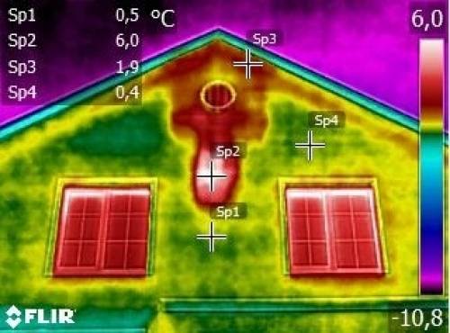 Обследование тепловизором. Анализ теплопотерь
