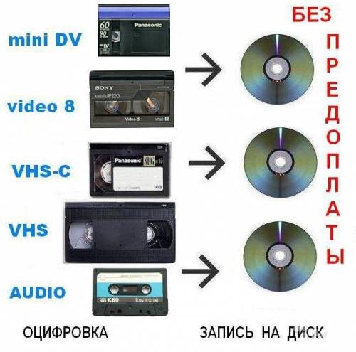 Оцифровка с Видео/Аудио кассет (перезапись на DVD)