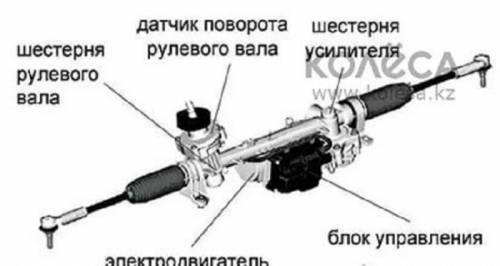 Профессиональный ремонт рулевой рейки всех видов автомобилей