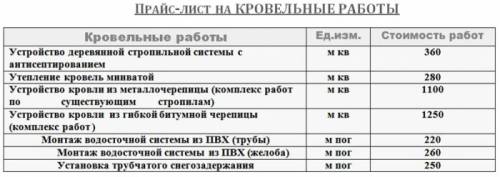 строительство домов Монтаж и демонтаж кровельные работы.установка заборов.