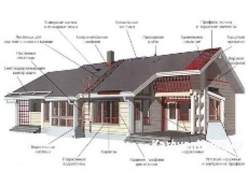 Доборные элементы для кровли и фасада