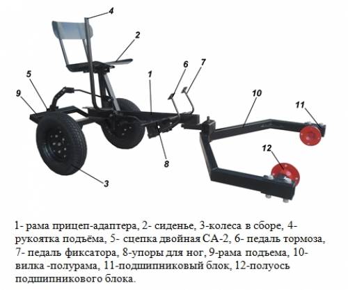 Прицеп для навесного оборудования (ПНО-3)