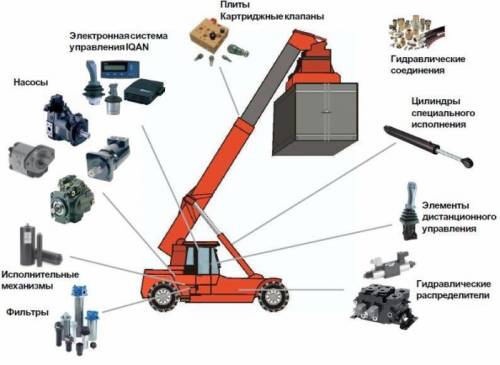 Продажа запасных частей в с.Вольное