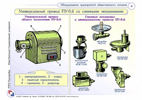 Привод универсальный специализированный для холод¬ных цехов ПХ-0,6