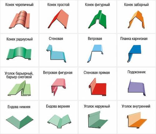 Доборные элементы кровли и фасада