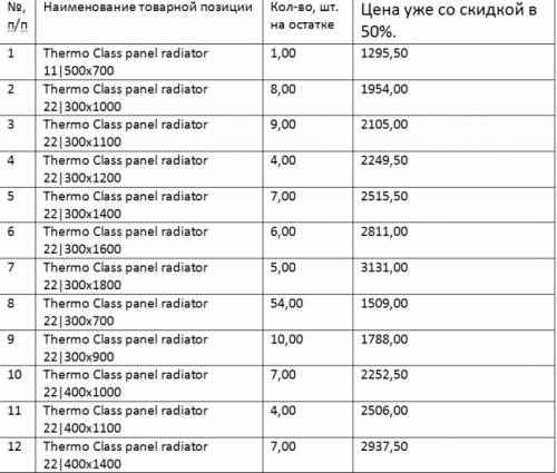 Продаются Радиаторы отопления