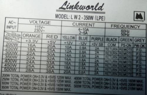 Блок питания LinkWorld LW2-350W